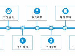 商標(biāo)轉(zhuǎn)讓的流程，你真的知道嗎？